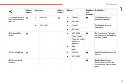 2021-2024 Citroën Jumper/Relay Owner's Manual | German