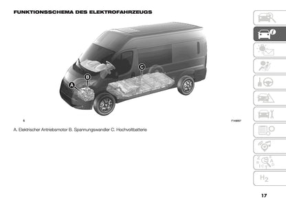 2024-2025 Citroën Jumper/Relay Owner's Manual | German