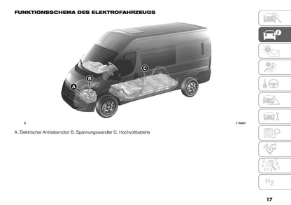 2025 Citroën Jumper/Relay Owner's Manual | German