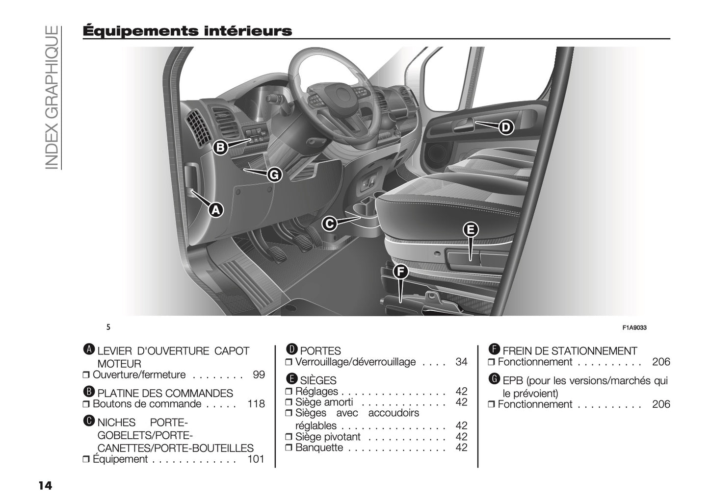 2024-2025 Citroën Jumper/Relay Owner's Manual | French