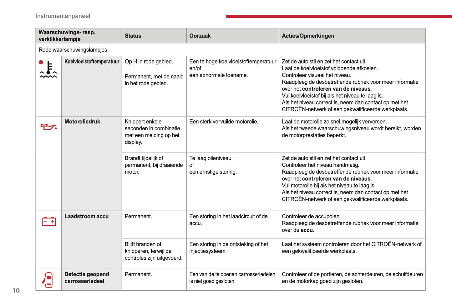 2017-2019 Citroën Jumper Owner's Manual | Dutch