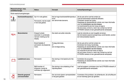 2017-2019 Citroën Jumper Owner's Manual | Dutch