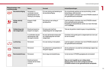2017-2019 Citroën Jumper Owner's Manual | Dutch
