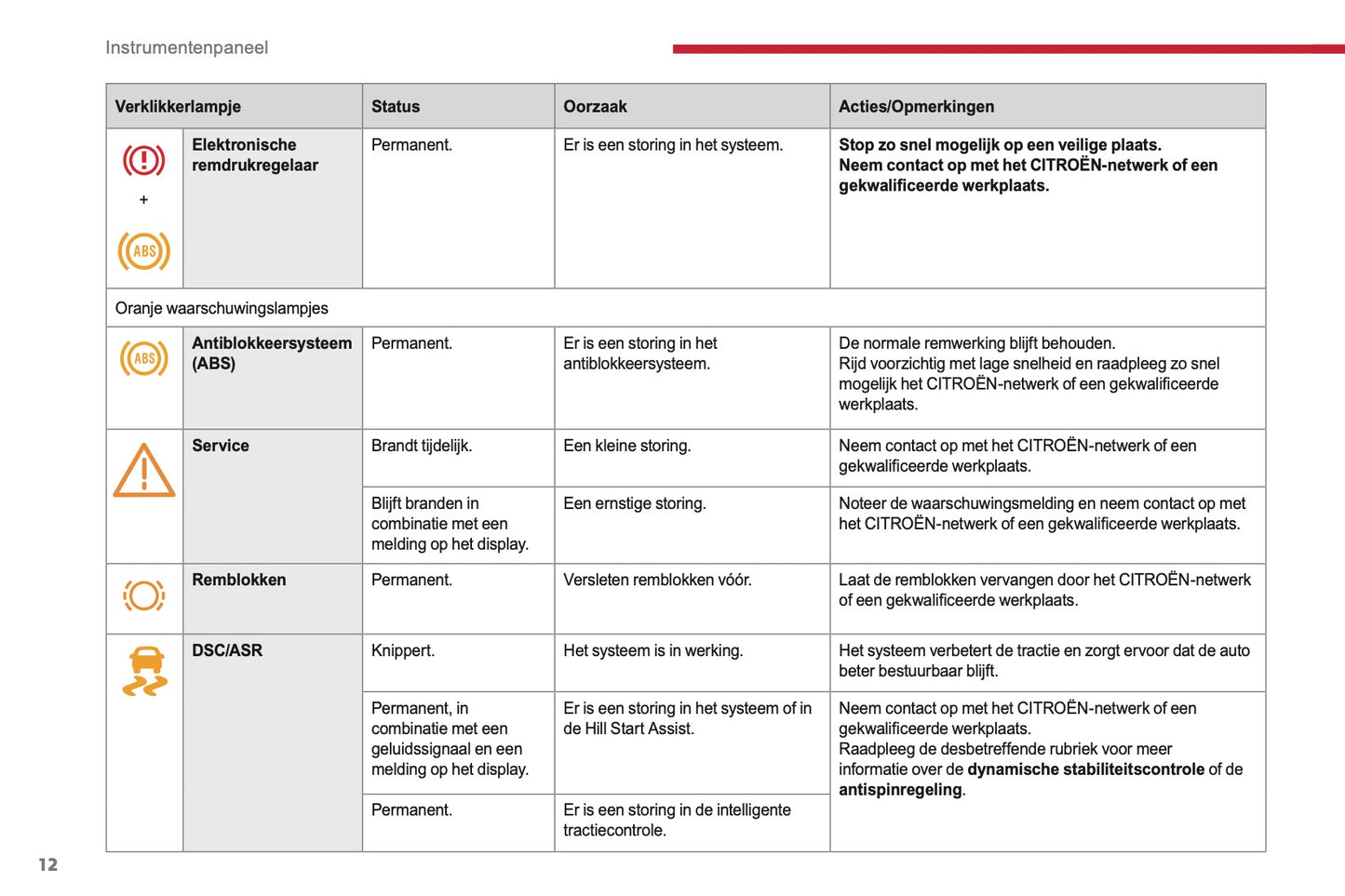 2017-2019 Citroën Jumper Owner's Manual | Dutch