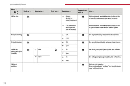 2017-2019 Citroën Jumper Owner's Manual | Dutch
