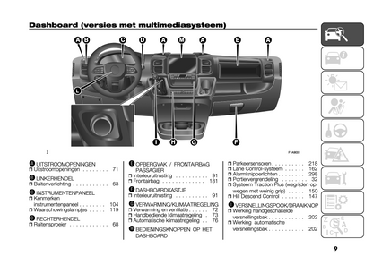 2024 Citroën Jumper/ë-Jumper/Relay/ë-Relay Owner's Manual | Dutch