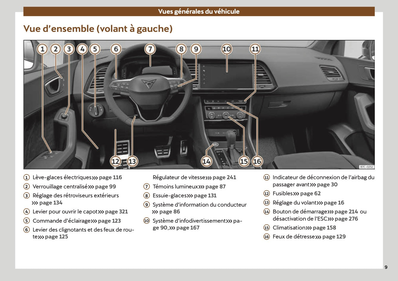 2022 Cupra Ateca Manuel du propriétaire | Français