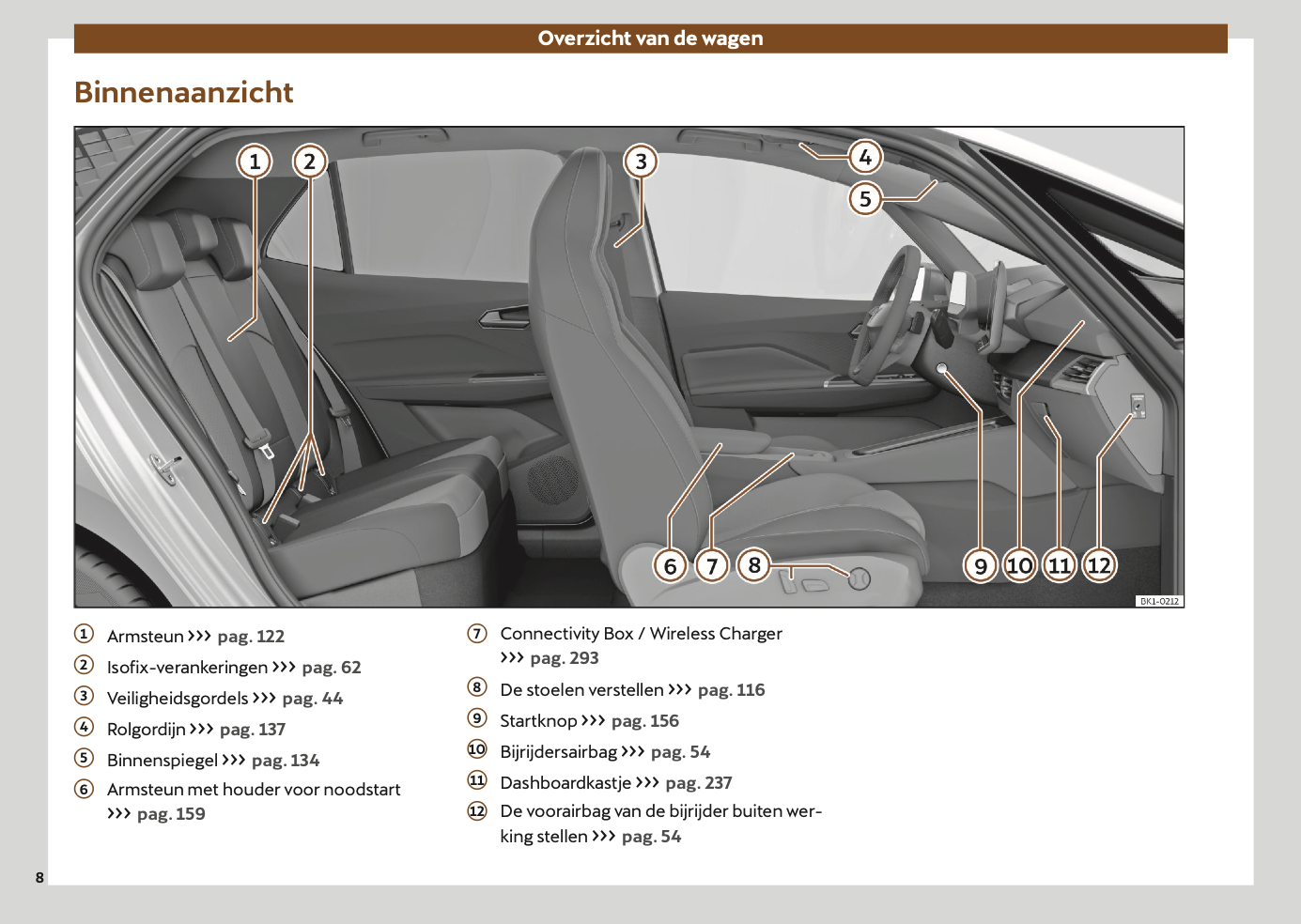 2024-2025 Cupra Born Gebruikershandleiding | Nederlands