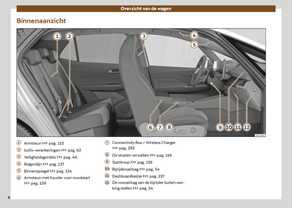 2024-2025 Cupra Born Gebruikershandleiding | Nederlands