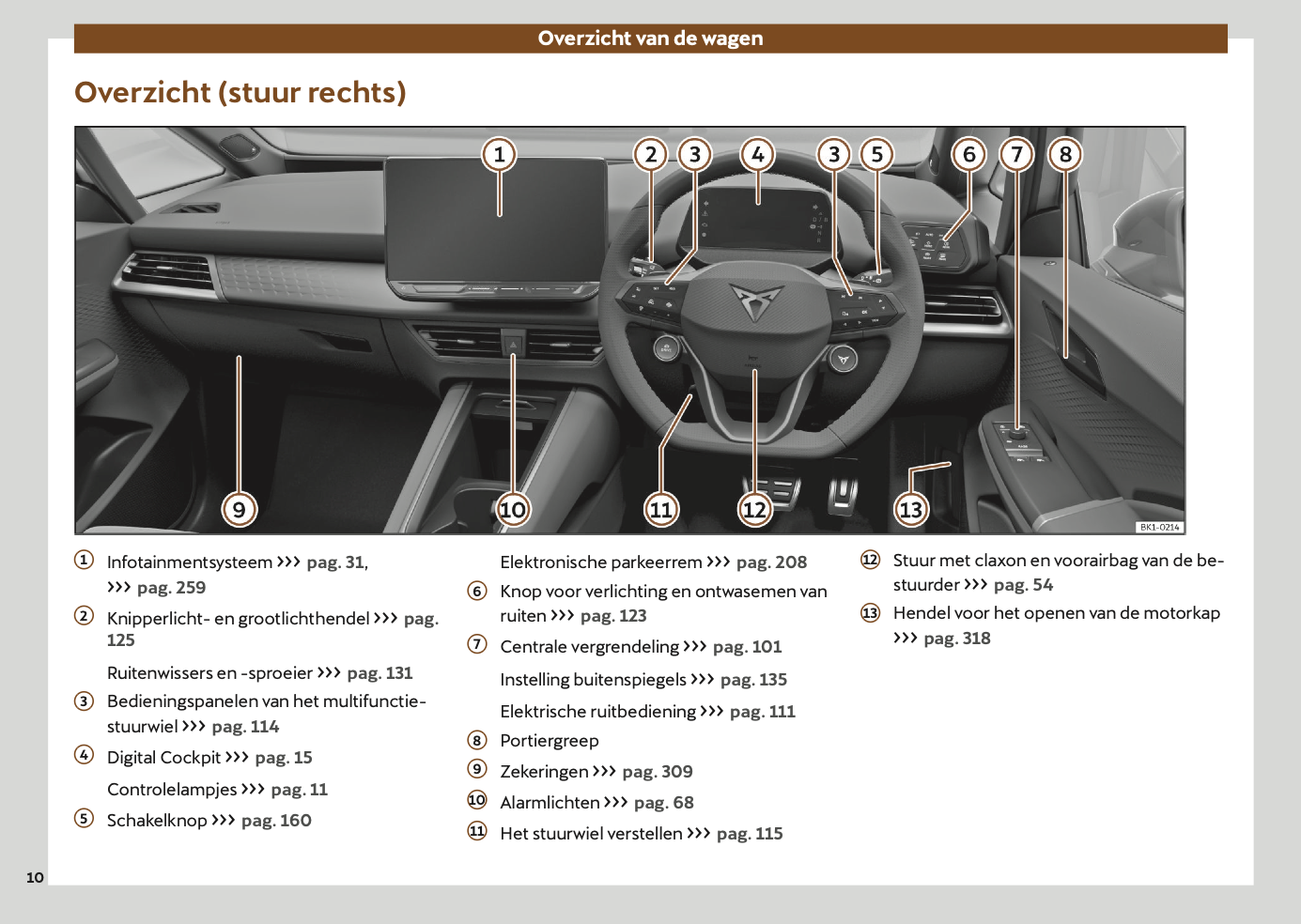 2024-2025 Cupra Born Gebruikershandleiding | Nederlands