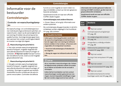 2024-2025 Cupra Born Gebruikershandleiding | Nederlands