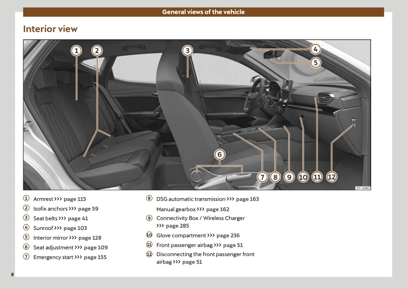 2024 Cupra Formentor Owner's Manual | English