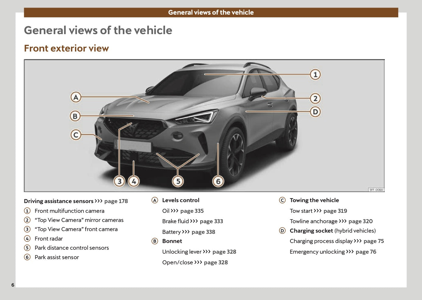 2024 Cupra Formentor Owner's Manual | English