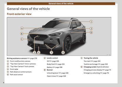 2024 Cupra Formentor Owner's Manual | English