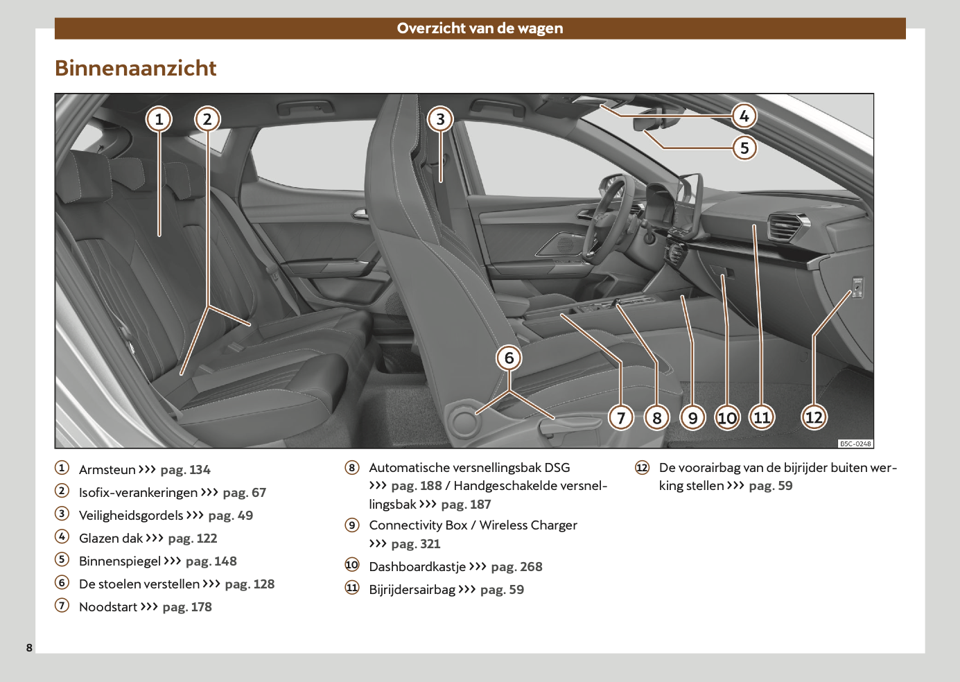 2024-2025 Cupra Formentor Gebruikershandleiding | Nederlands