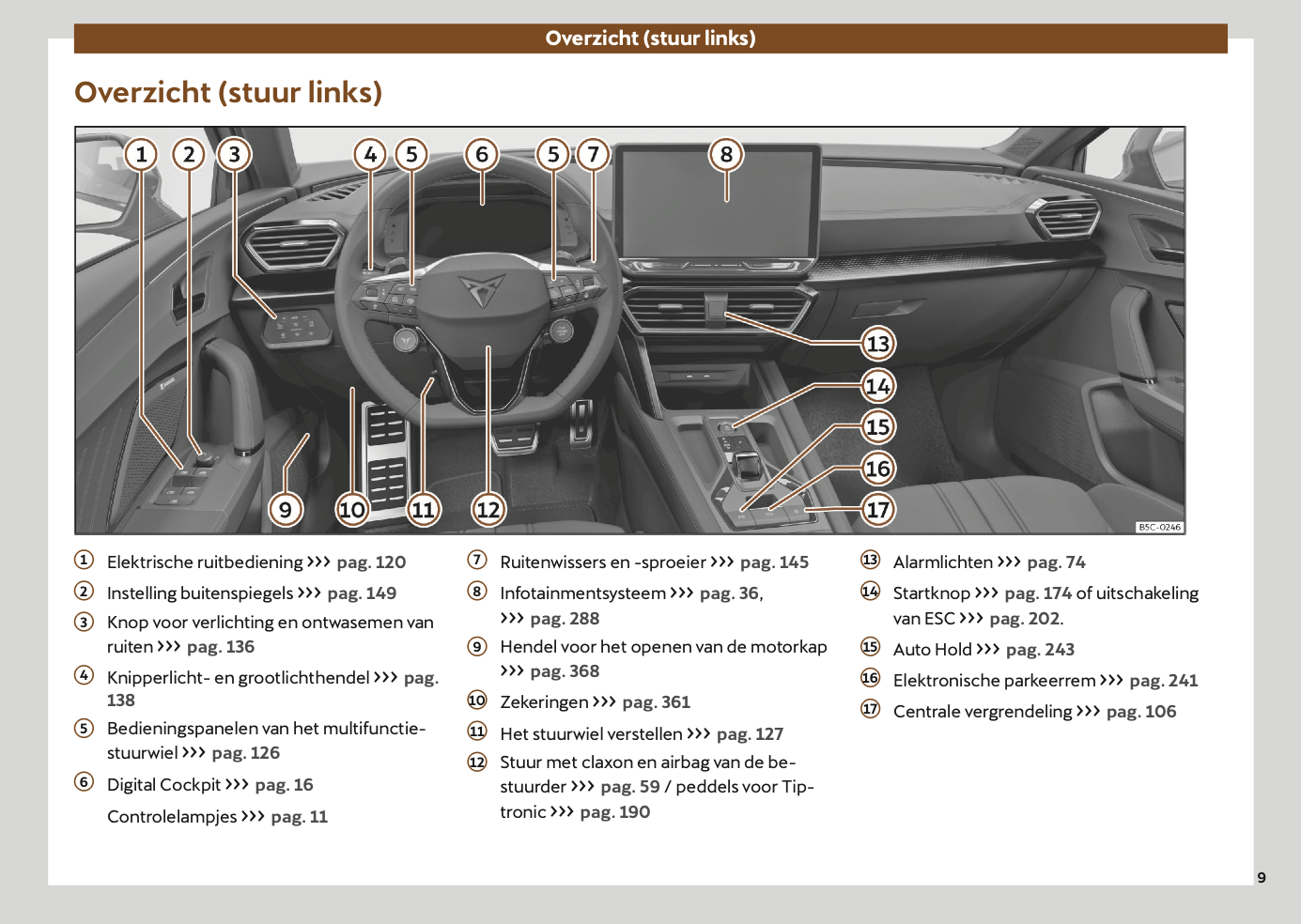 2024-2025 Cupra Formentor Gebruikershandleiding | Nederlands