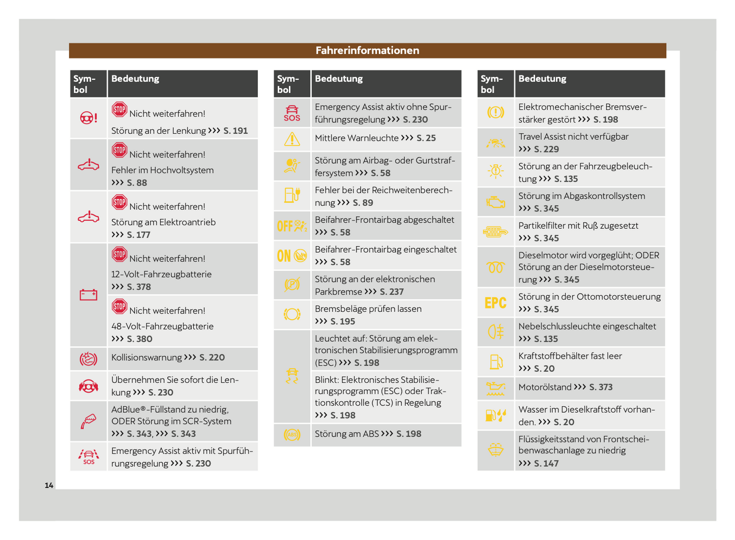 2024 Cupra Leon Owner's Manual | German