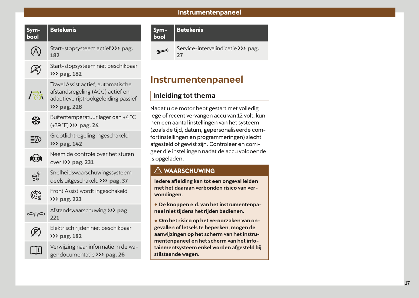 2024-2025 Cupra Leon Gebruikershandleiding | Nederlands