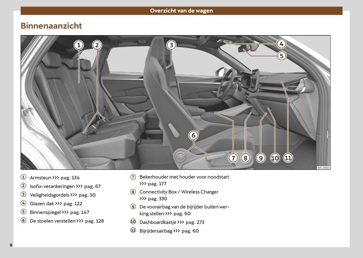 2024-2025 Cupra Terramar Gebruikershandleiding | Nederlands