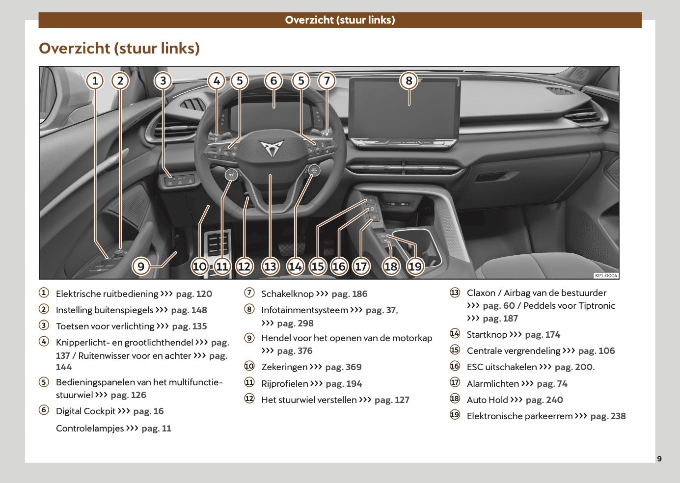 2024-2025 Cupra Terramar Gebruikershandleiding | Nederlands