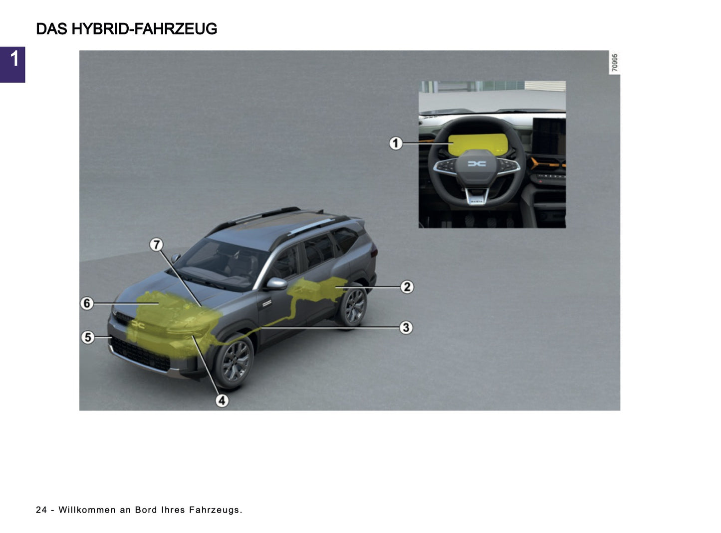 2026 Dacia Bigster Owner's Manual | German