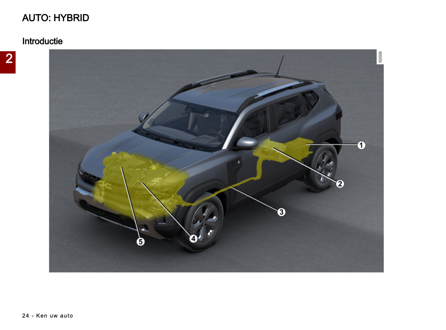 2024 Dacia Duster Gebruikershandleiding | Nederlands