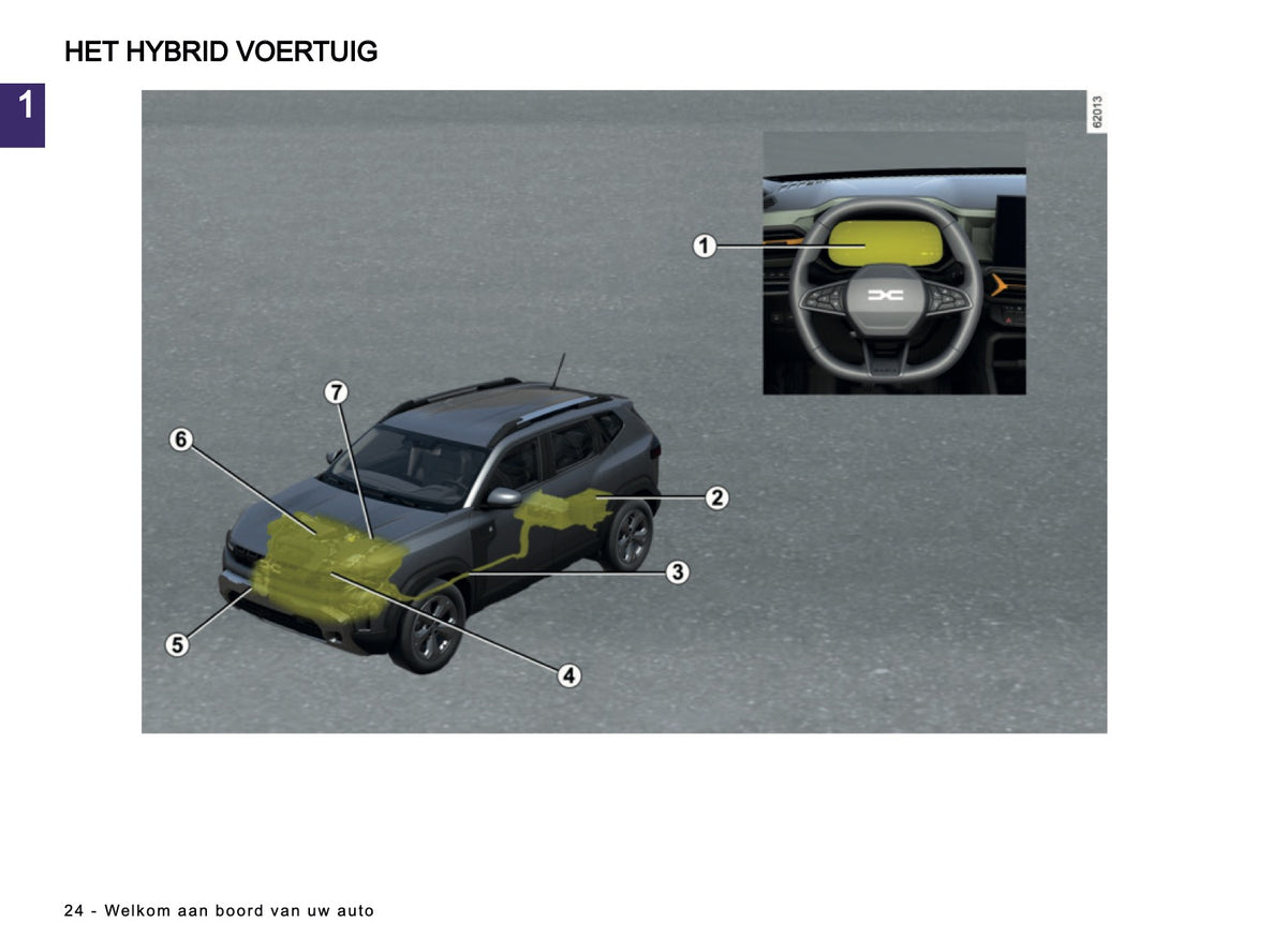 2026 Dacia Duster Gebruikershandleiding | Nederlands