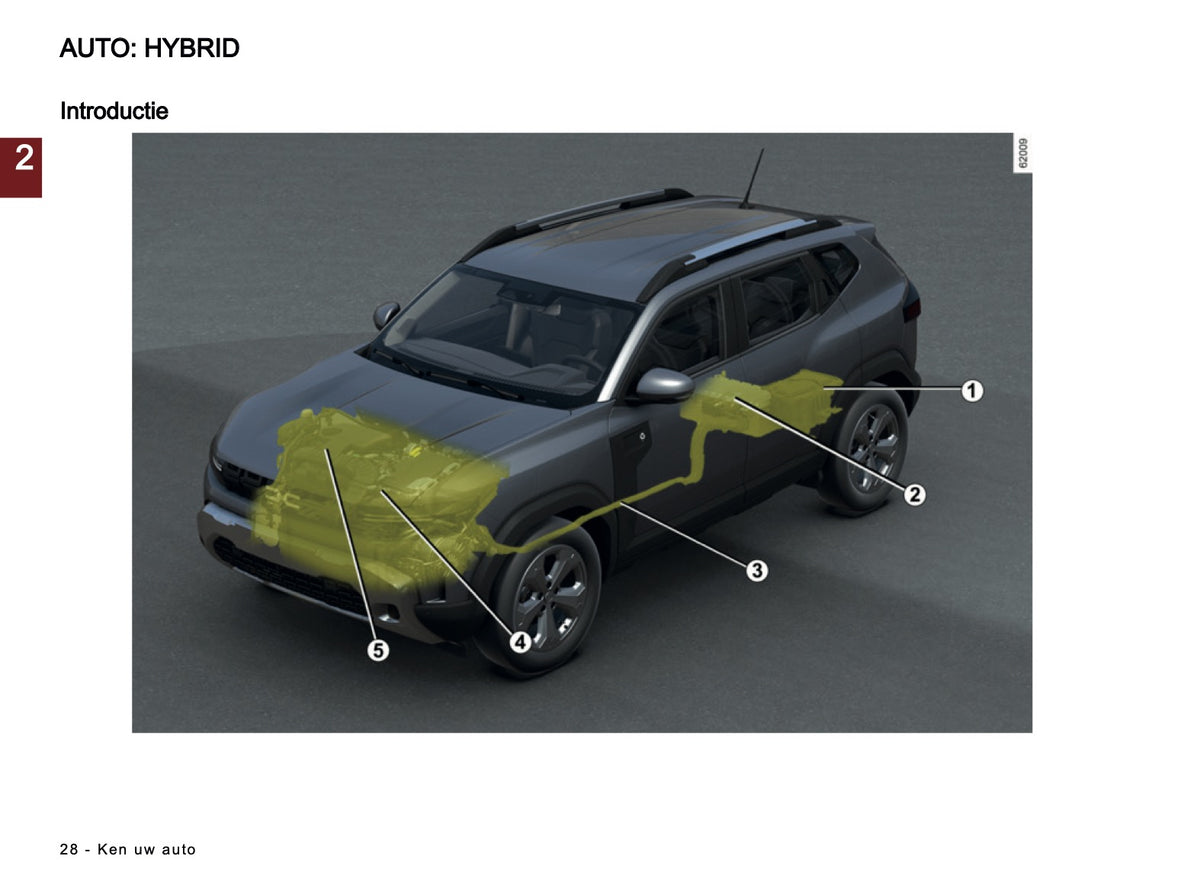 2026 Dacia Duster Gebruikershandleiding | Nederlands