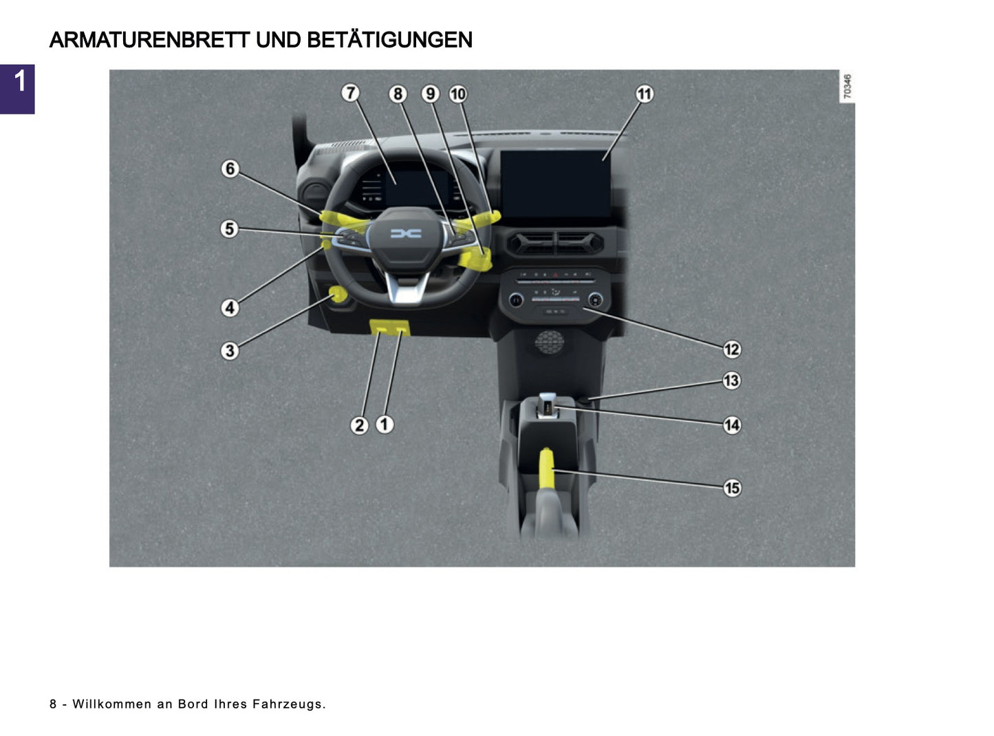 2024-2025 Dacia Spring Electric Owner's Manual | German