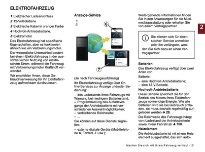 2026 Dacia Spring Electric Owner's Manual | German
