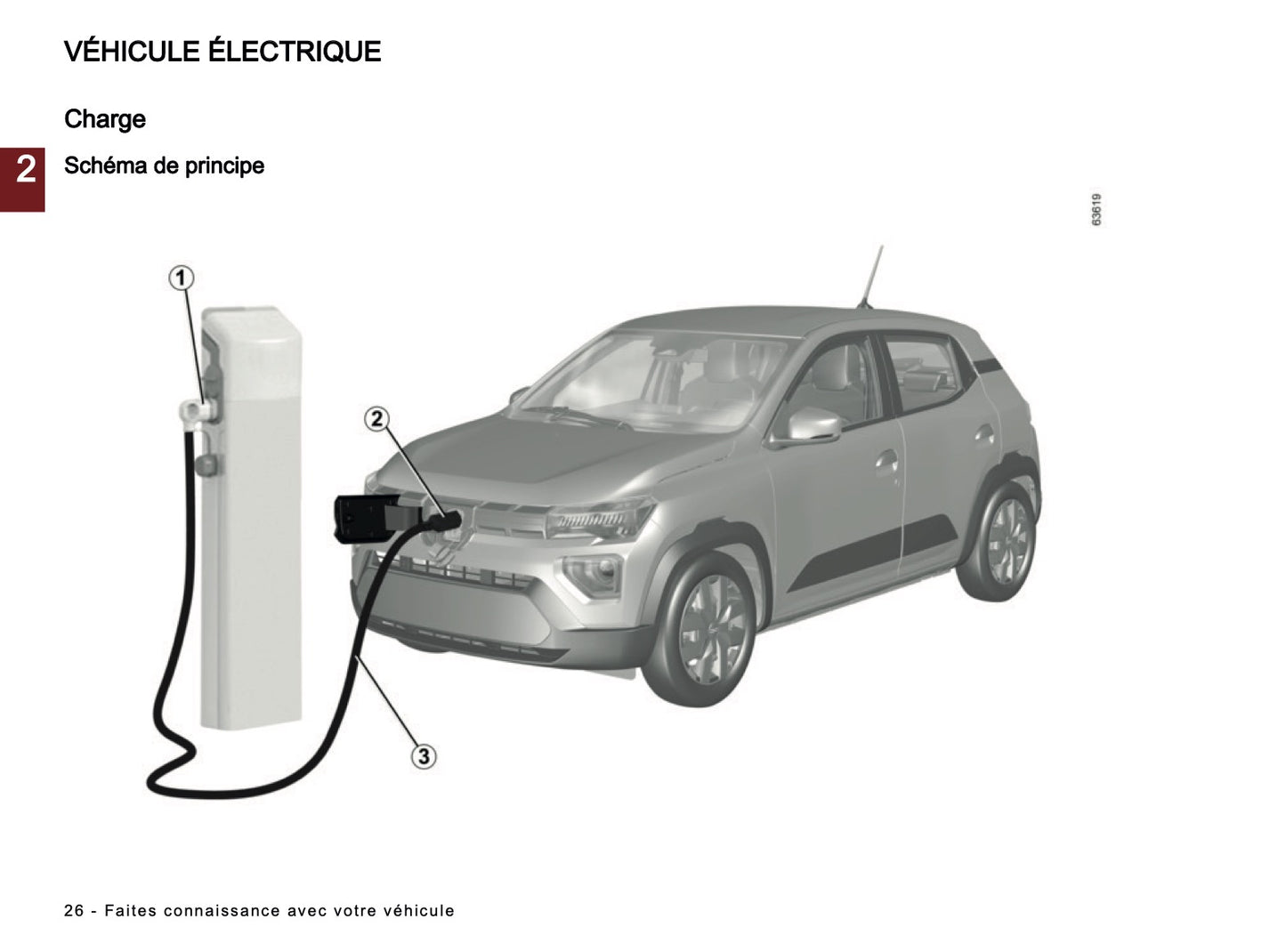 2024-2025 Dacia Spring Electric Manuel du propriétaire | Français