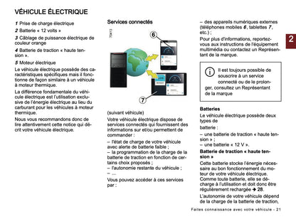 2026 Dacia Spring Electric Owner's Manual | French