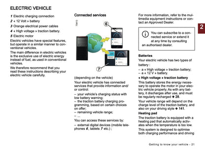 2026 Dacia Spring Electric Owner's Manual | English
