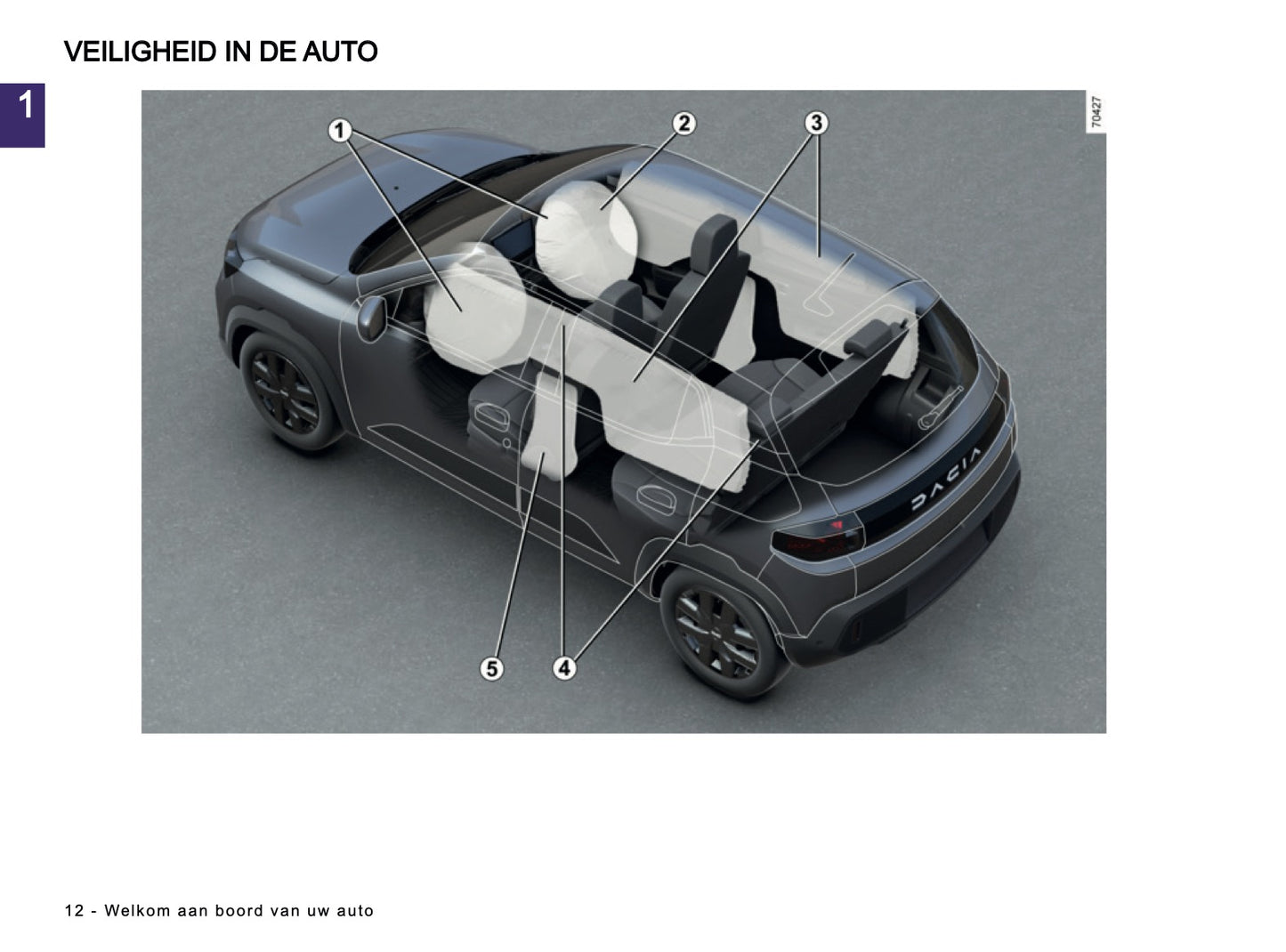 2026 Dacia Spring Electric Gebruikershandleiding | Nederlands