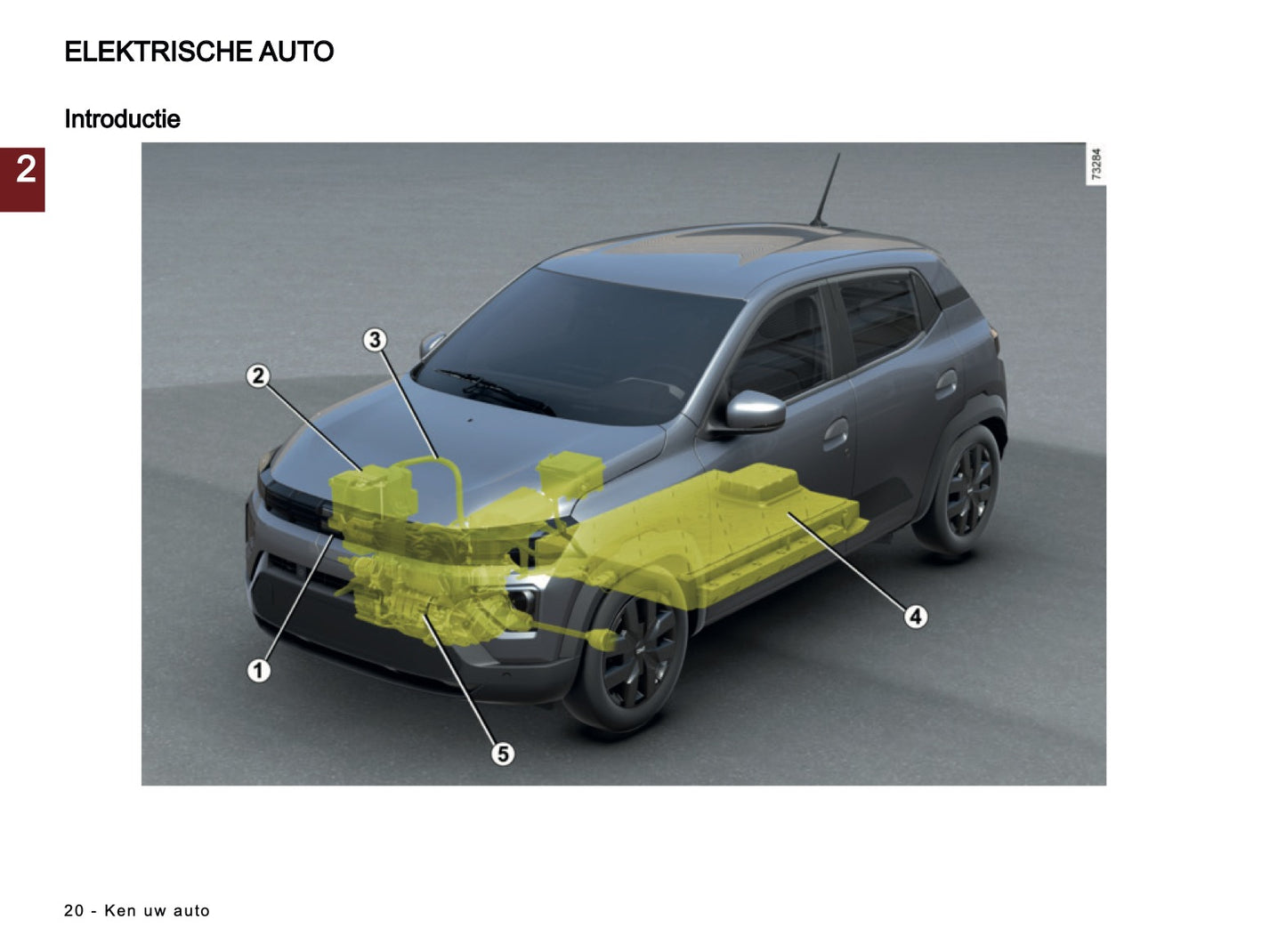 2026 Dacia Spring Electric Gebruikershandleiding | Nederlands
