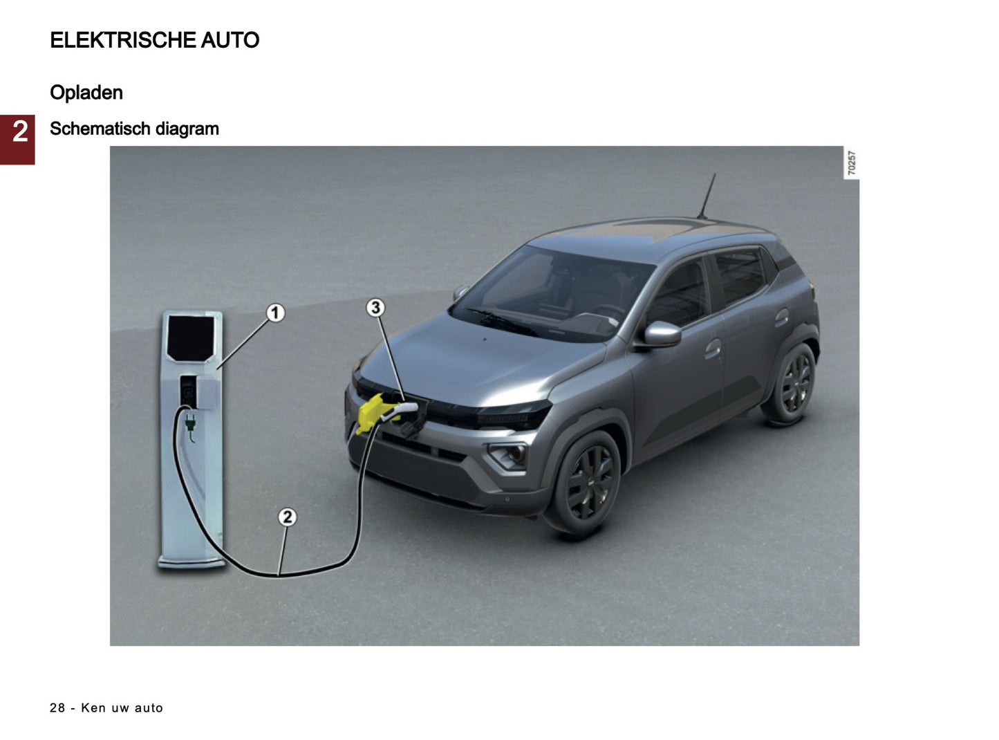 2026 Dacia Spring Electric Gebruikershandleiding | Nederlands