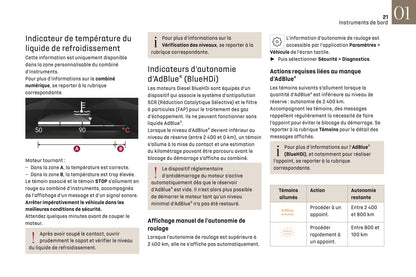 2024-2025 DS Automobiles DS 3 Owner's Manual | French