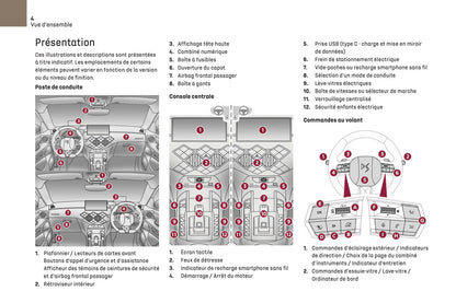 2024-2025 DS Automobiles DS 3 Owner's Manual | French