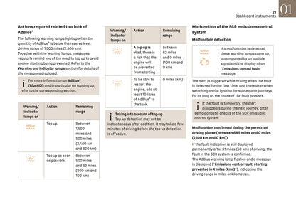 2024-2025 DS Automobiles DS 3 Owner's Manual | English