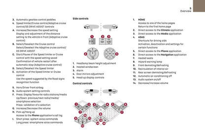 2024-2025 DS Automobiles DS 3 Owner's Manual | English
