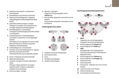 2024-2025 DS Automobiles DS 3 Gebruikershandleiding | Nederlands