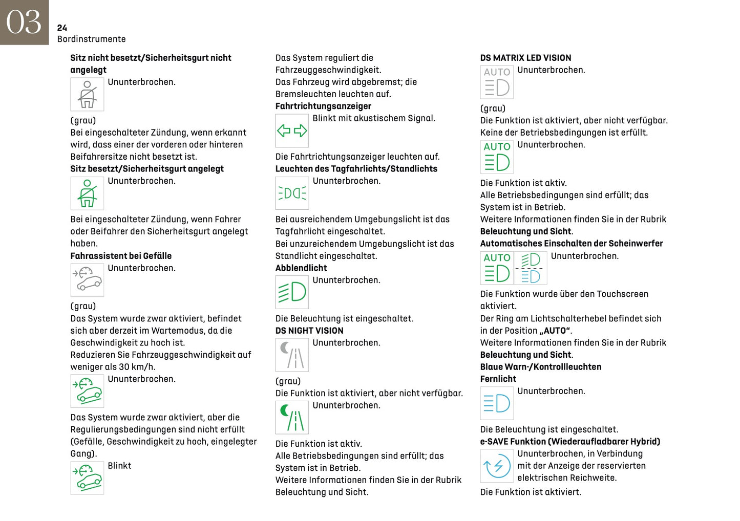 2024-2025 DS Automobiles DS4 Owner's Manual | German