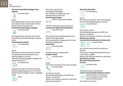 2024-2025 DS Automobiles DS4 Owner's Manual | German