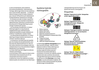2024-2025 DS Automobiles DS 4 Owner's Manual | French