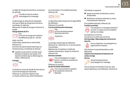 2024-2025 DS Automobiles DS 4 Owner's Manual | French