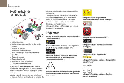 2023-2025 DS Automobiles DS7 Owner's Manual | French