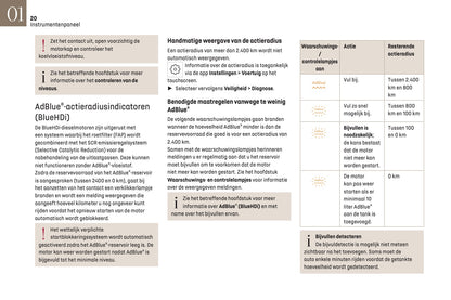 2023-2025 DS Automobiles DS 7 Owner's Manual | Dutch
