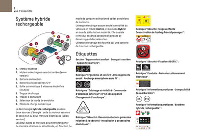 2024-2025 DS Automobiles DS 9 Manuel du propriétaire | Français
