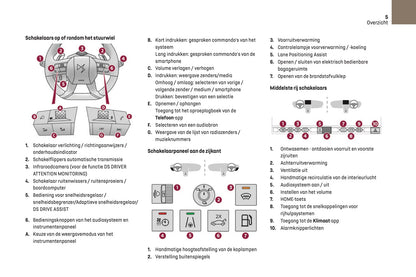 2023-2024 DS Automobiles DS 9 Gebruikershandleiding | Nederlands