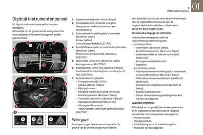 2022-2024 DS Automobiles DS 3 Gebruikershandleiding | Nederlands
